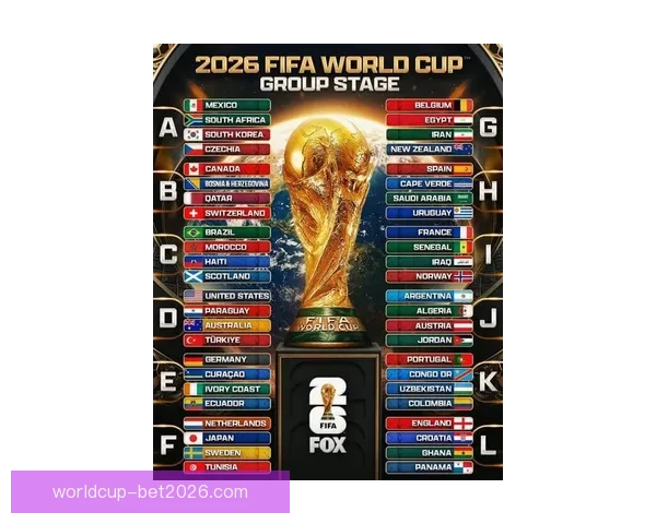 2026年世界杯各国球队名单预测与前瞻分析