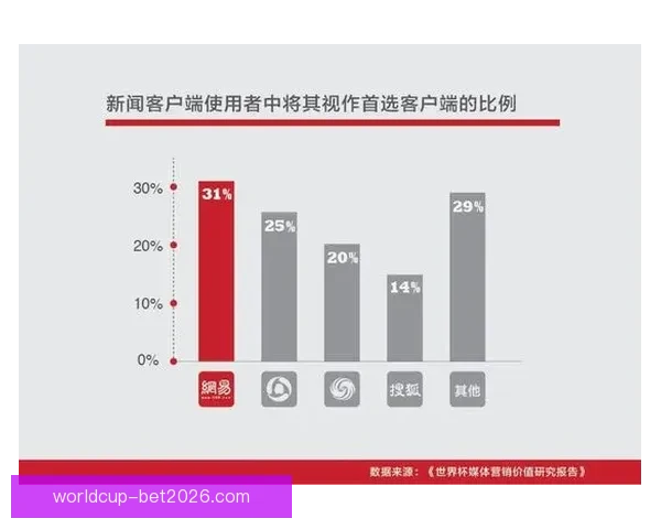 基于世界杯历史数据的赛事预测与竞猜趋势分析方法探讨