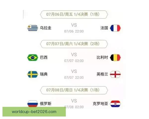 世界杯赛事胜负赔率深度解析与热门竞猜策略指南