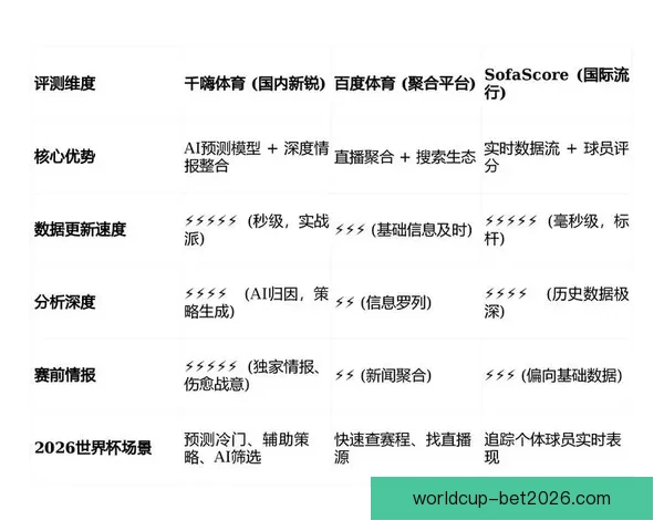 世界杯足球竞猜入口最新玩法指南与实时赛事数据分析平台推荐