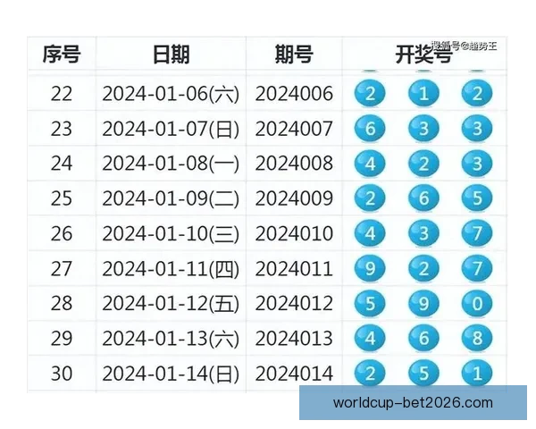 世界杯竞猜平台全新上线 提供精准胜负分析与投注推荐