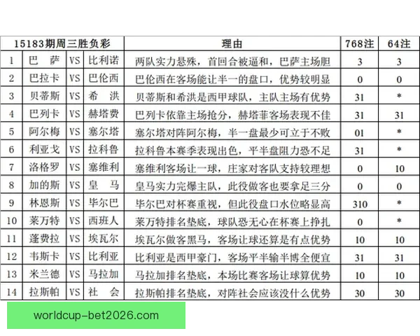 世界杯赛事下注攻略与实用竞猜投注技巧全解析