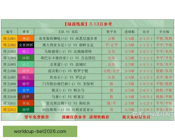权威足球竞猜官网全新玩法解析与赛事投注指南