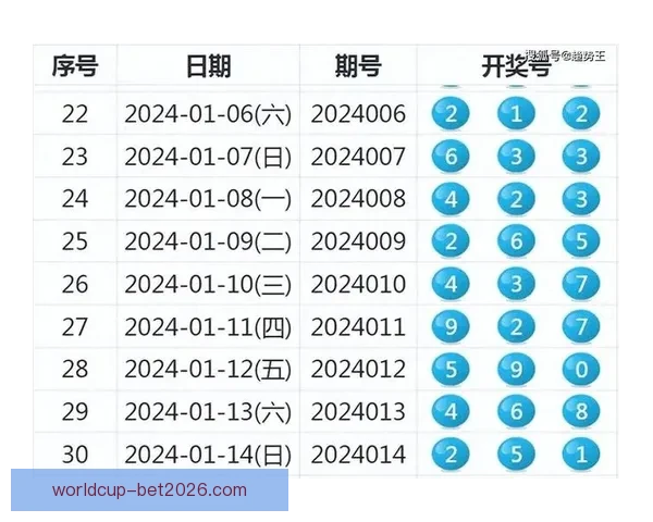 世界杯竞猜平台全新上线 提供精准胜负分析与投注推荐 世界杯竞猜平台全新上线 提供精准胜负分析与投注推荐