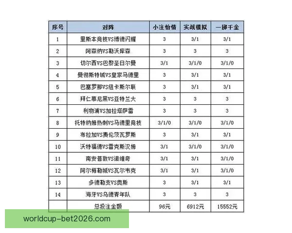 世界杯竞猜平台全新上线 提供精准胜负分析与投注推荐