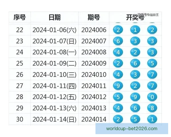 世界杯竞猜平台全新上线 提供精准胜负分析与投注推荐
