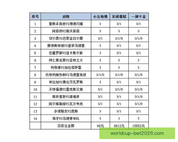 世界杯竞猜平台全新上线 提供精准胜负分析与投注推荐