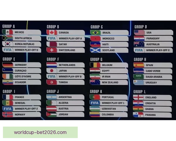 美加墨世界杯竞猜平台全攻略热门玩法解析与赛事预测指南