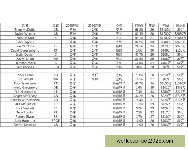 2026年国联自由市场分析与评分：各球队阵容补强策略详解