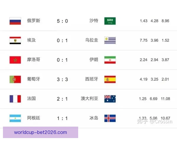 世界杯竞猜赔率波动解析与球队胜负走势深度剖析